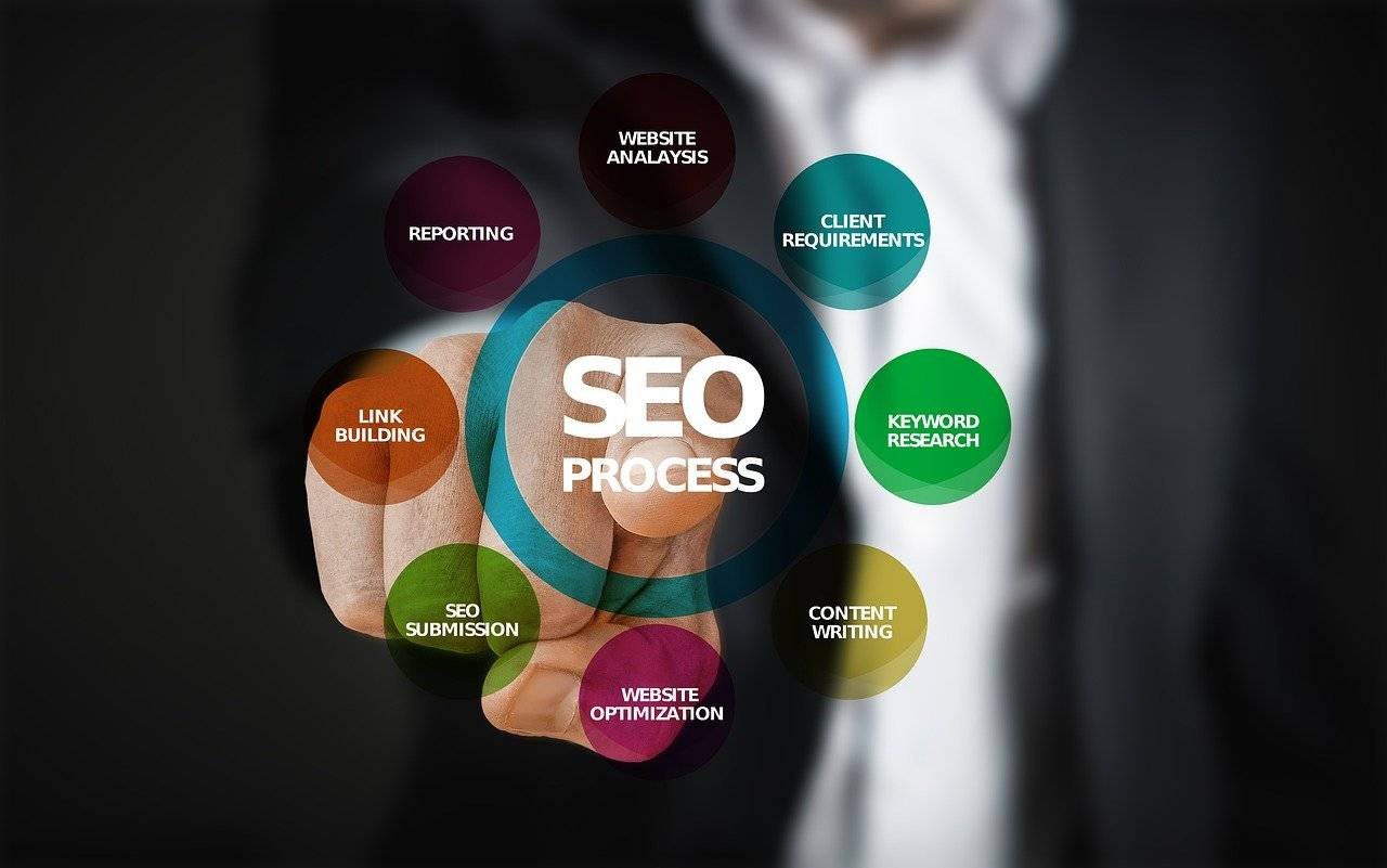 SEO, optimization, search engine optimization