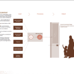 Kaiian Agency mega project signage and wayfinding solutions in Riyadh Saudi Arabia.